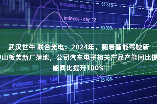 武汉世牛 联合光电：2024年，随着智能驾驶新产线在中山板芙新厂落地，公司汽车电子相关产品产能同比提升100%